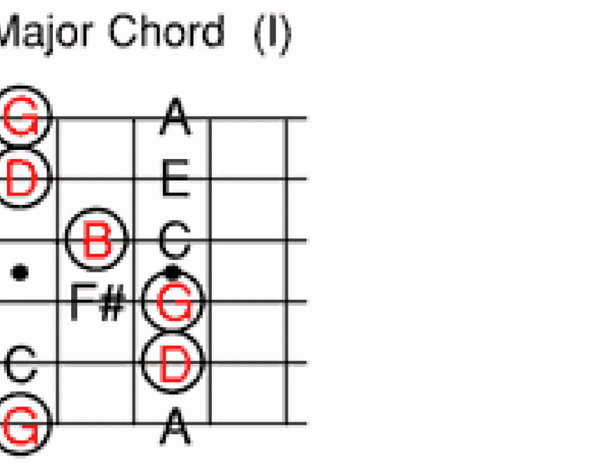If You Move Two Frets, You've Moved To Far 