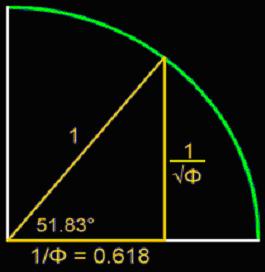 Resultado de imagen para triangle equilater PHI GOLDEN NUMBER
