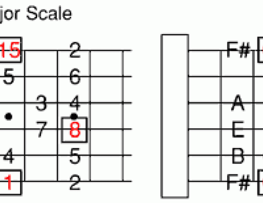 If You Move Two Frets, You've Moved To Far 