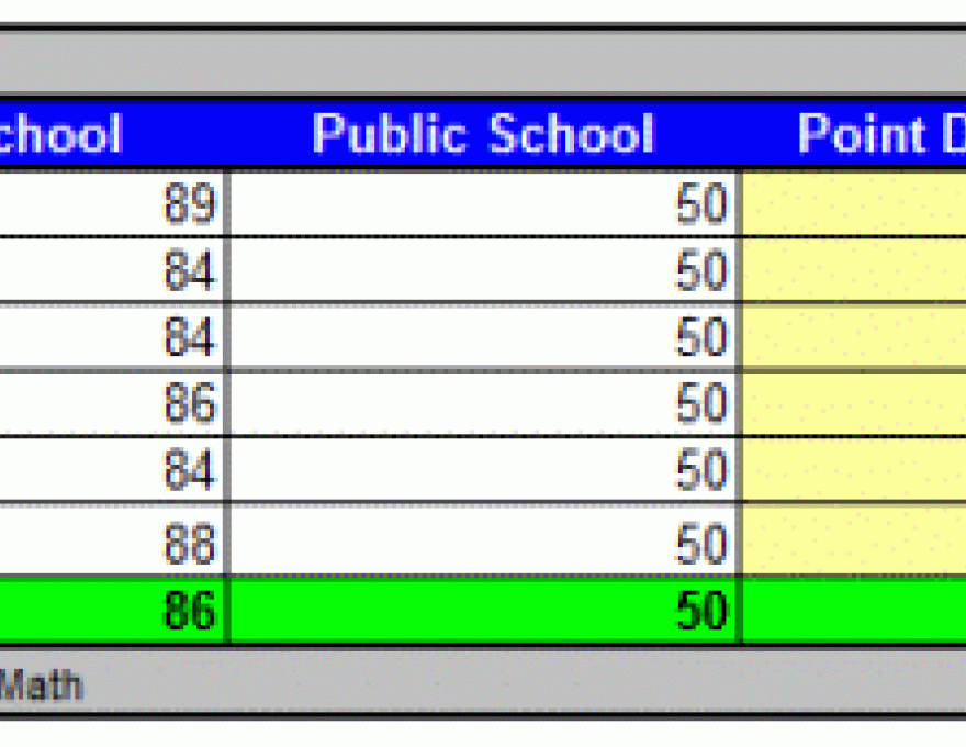 Homeschool Achievement Beats Public Schools